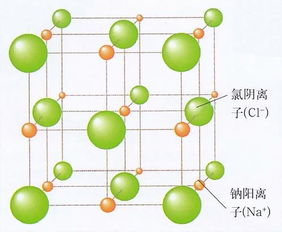 氯化钠的离子结构模型